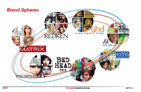 Brand Psyche | Examining brand relationships and human personality profiling