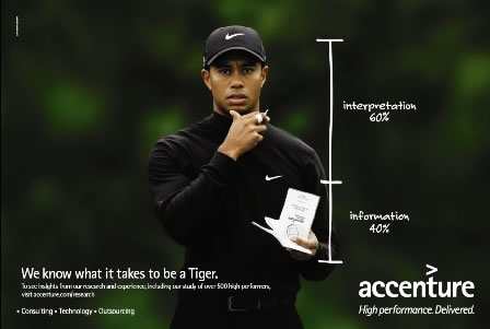 Tiger Woods | The human brand