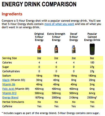 Buzz pop: 5-Hour Energy Drink