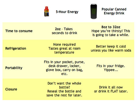 Buzz pop: 5-Hour Energy Drink