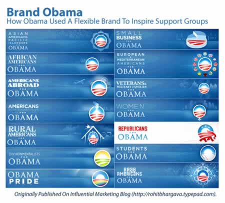 Human Brand | Barack Obama