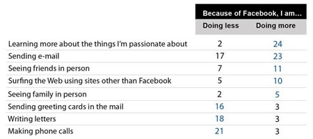 American Express | Social Media (what's the story?)