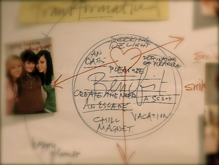 Love, story, brand and the cartography of strategy -- drawing it out.