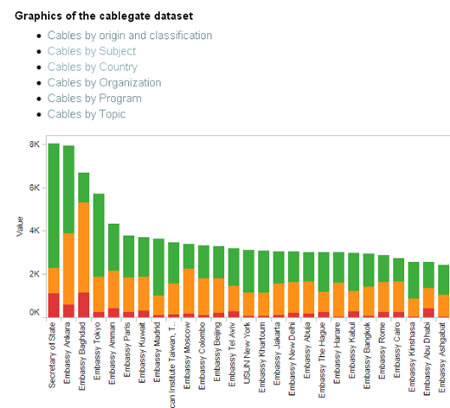 Search visualizations: search and recognition