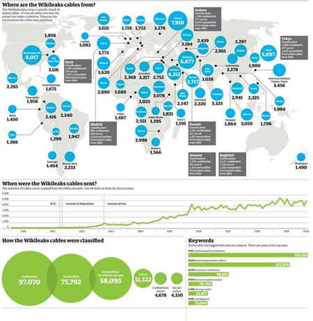 Search visualizations: search and recognition