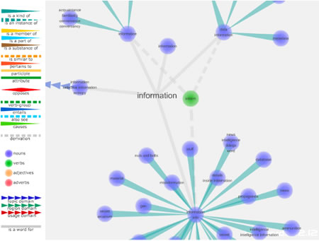 Search visualizations: search and recognition