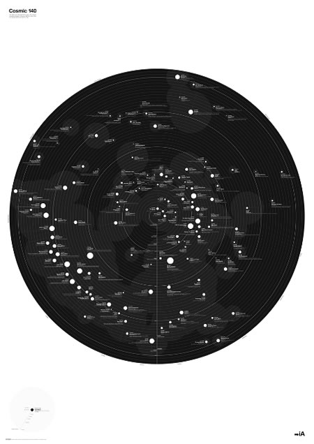 Search visualizations: search and recognition