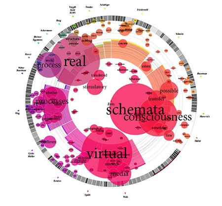 Search visualizations: search and recognition