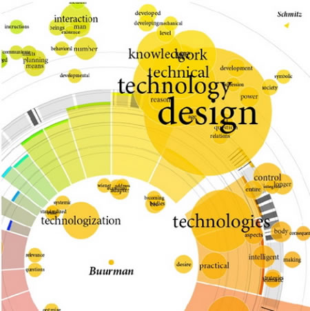 Search visualizations: search and recognition