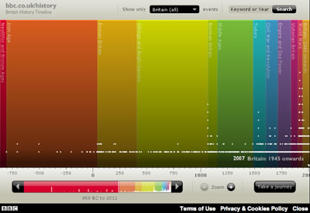 Search visualizations: search and recognition