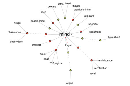 Enchantment, engagement and embracement in the layering of brand messaging, visualization and experience design