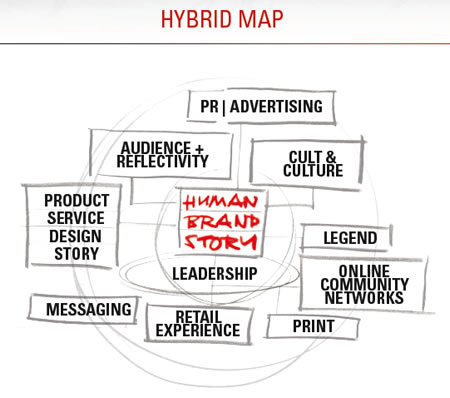 IGNITE THE FUTURE | Theories of innovation, brand, story and influence