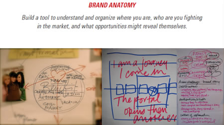 IGNITE THE FUTURE | Theories of innovation, brand, story and influence