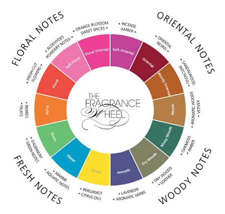 Pitch Perfect: the fragrance of split wood