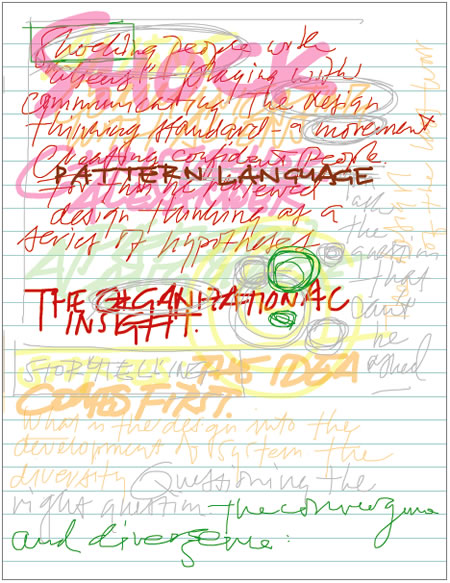 iPad: DRAFTING CREATIVITY | BRAND CARTOGRAPHY