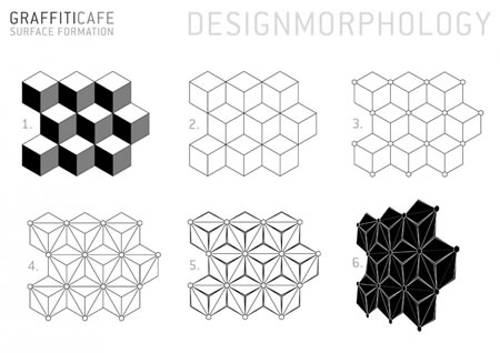 Patterning brand & brand patterning