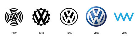 Old Coolness: Antique Wowness in Old Logo Design