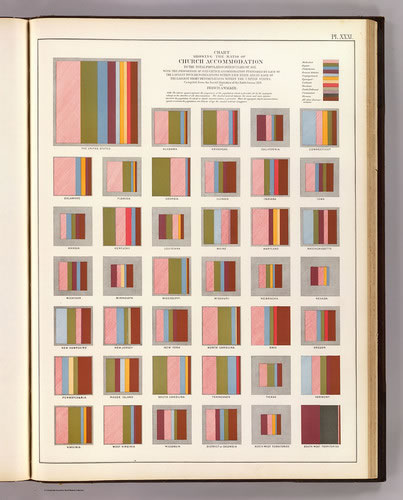 The power of graphically reorganizing and mapping information