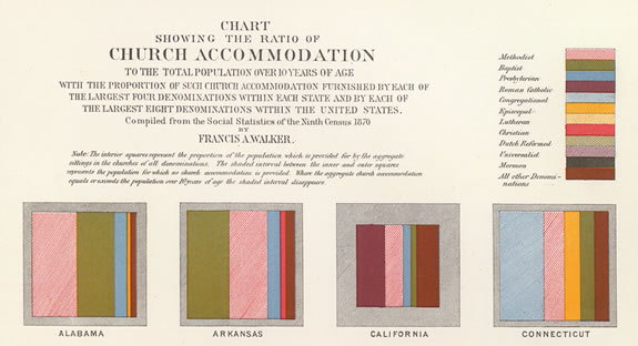 The power of graphically reorganizing and mapping information