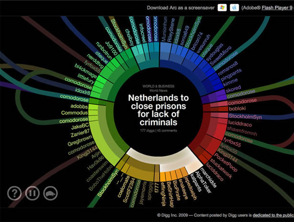 The power of graphically reorganizing and mapping information