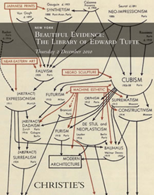 The power of graphically reorganizing and mapping information