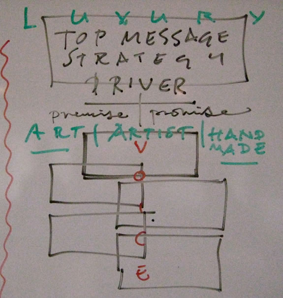 The metaphor of the Rod,  the Ring, the Line, the Circle.