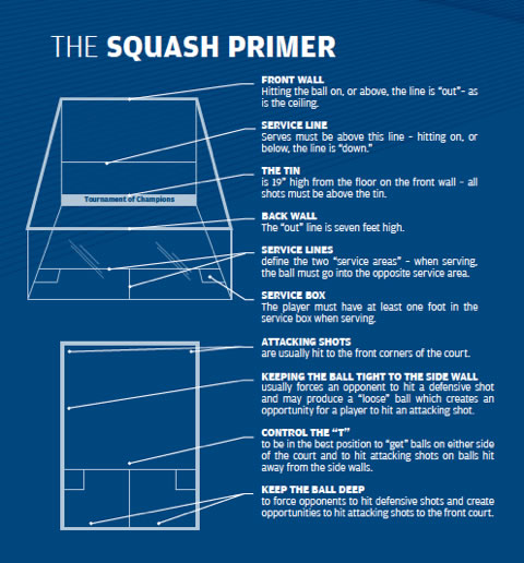 The Art of Squash