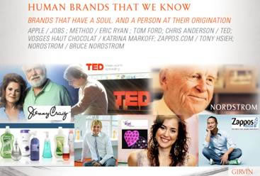 Human Brand Strategies | Exploring the alignments between personal branding and enterprise: what lies beneath?