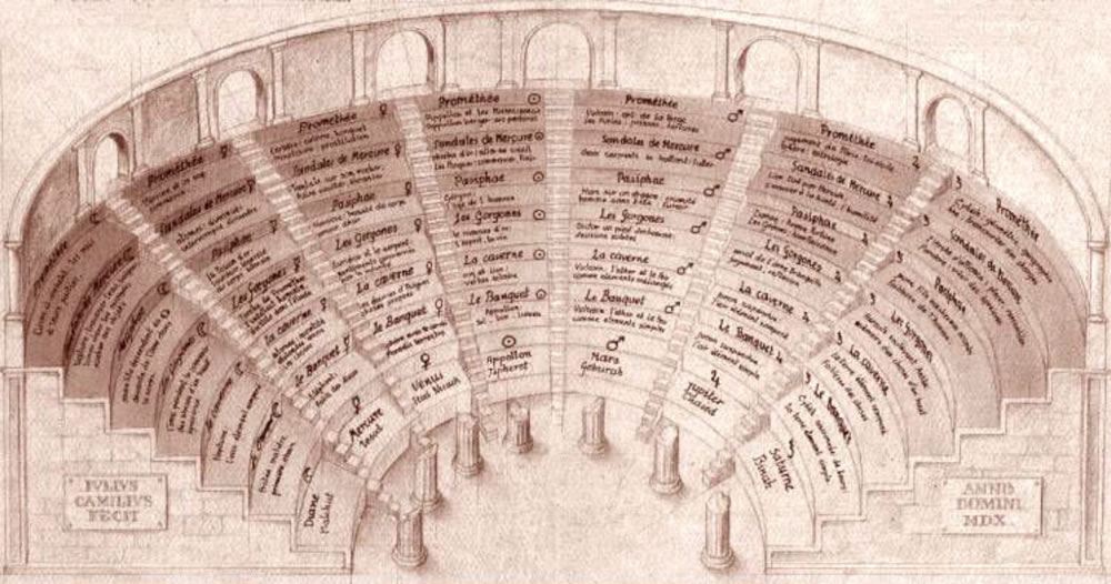 Brand storytelling | The labyrinth of layering content, the map of meaning and messaging