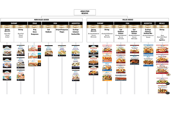 AquaStar Product Packaging Grid