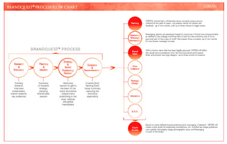 BRAND DEVELOPMENT: SYMBOLIC DESIGN