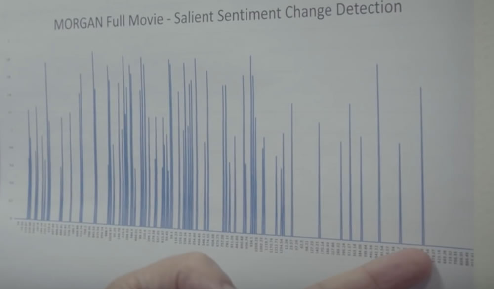 AI Design Strategies: Can AI work as Creative in the Movie Business?