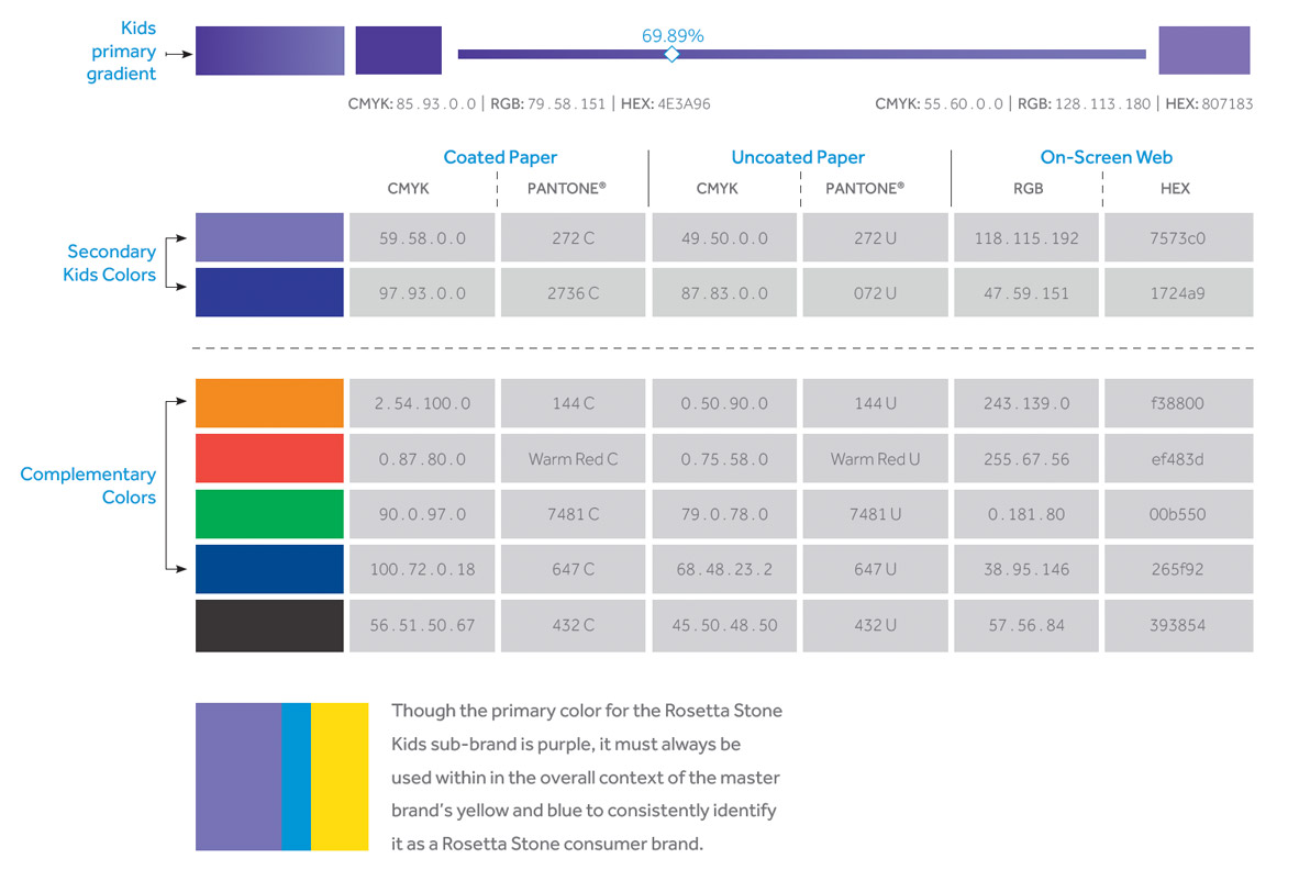 Rosetta Stone | GIRVIN | Branding & Logo Guide