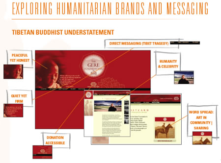 LOVE & BELIEF, BRANDING HUMANITARIAN CHARITIES AND CAUSE-RELATED BRAND MARKETING