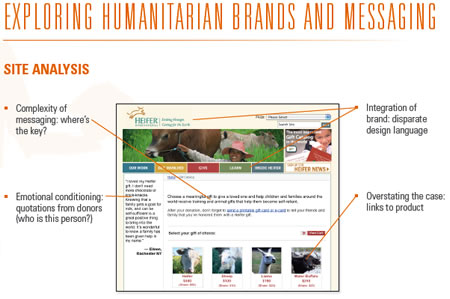 LOVE & BELIEF, BRANDING HUMANITARIAN CHARITIES AND CAUSE-RELATED BRAND MARKETING