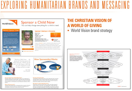 LOVE & BELIEF, BRANDING HUMANITARIAN CHARITIES AND CAUSE-RELATED BRAND MARKETING