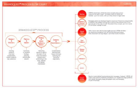 GIRVIN | Brandcrowds, memory, metaphors, humanbrands