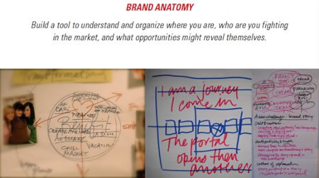 Future Forward | Brand Strategies and Intentional Ignition