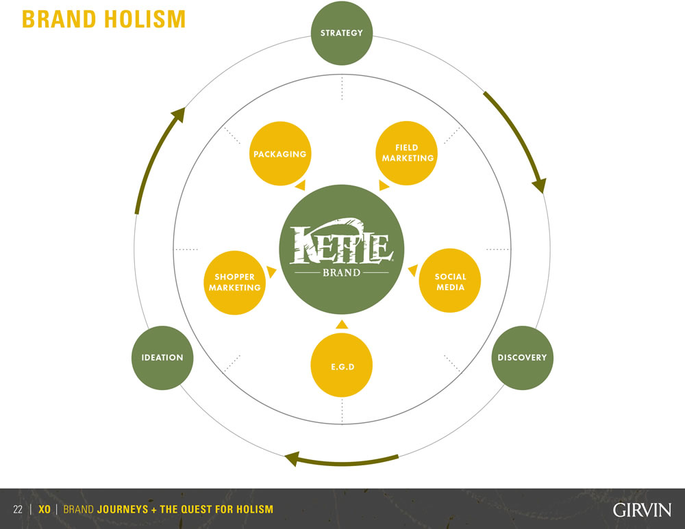 WHAT IS YOUR DESTINY? DESIGNING JOURNEYS AND EXPLORATIONS