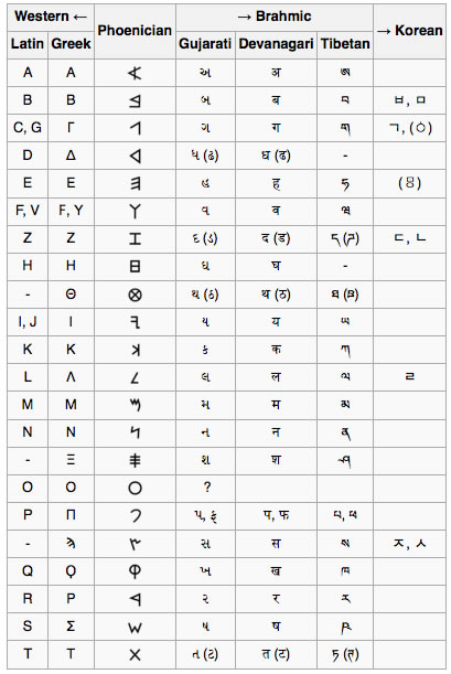 GOOGLE’S ALPHABET AND THE SCRIPT OF THE EARTH