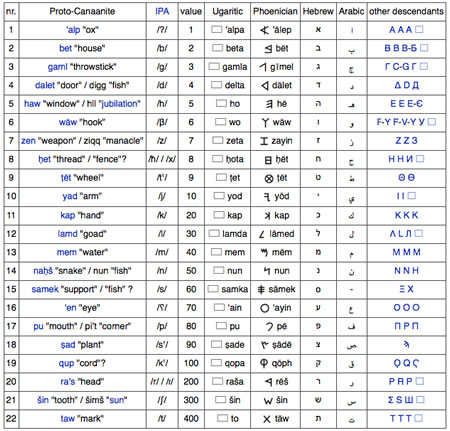 GOOGLE’S ALPHABET AND THE SCRIPT OF THE EARTH