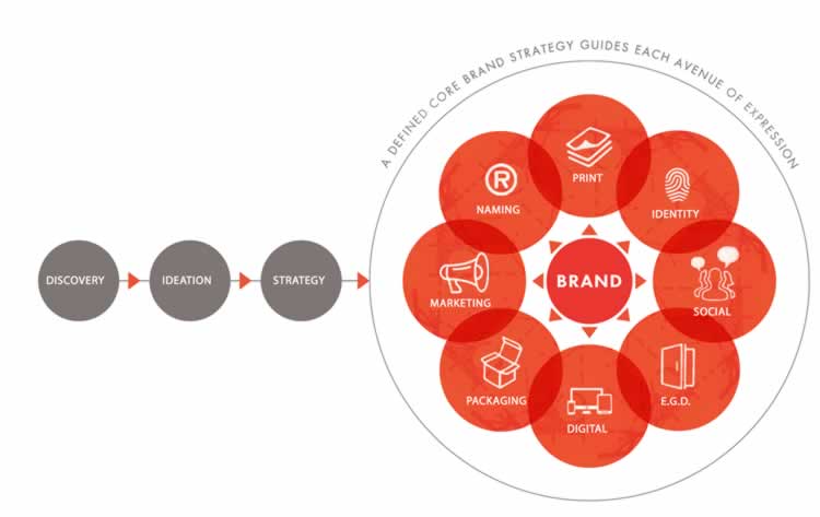 RETHINKING BRAND AND ITS ARMATURE: ALLEGORY, MYTHIC AND SYMBOLIC DESIGN TACTICS: METAPHORICAL VISIONS AND THE CUMULARITY OF CLOUDMIND®