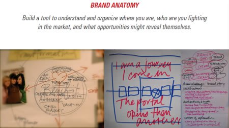 FLAME ON | FIREBRANDING WITH STRATEGIC INTENTIONALITY
