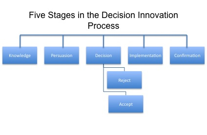 TEAM EXPLORATIONS OF INNOVATION: BRANDQUEST®