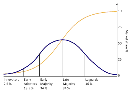 TEAM EXPLORATIONS OF INNOVATION: BRANDQUEST®