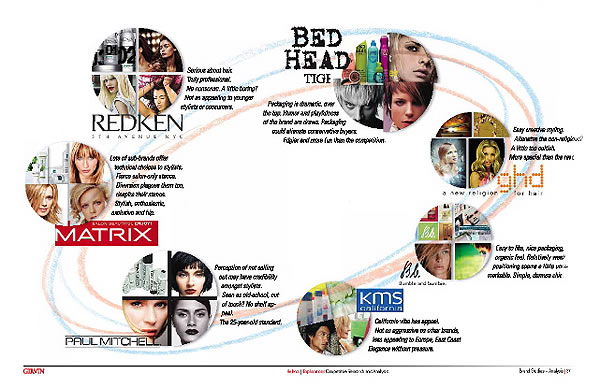 BRANDWATCH: WHAT YOU SEE, WHAT YOU STAND FOR, IS WHAT [AND HOW] YOU LISTEN.