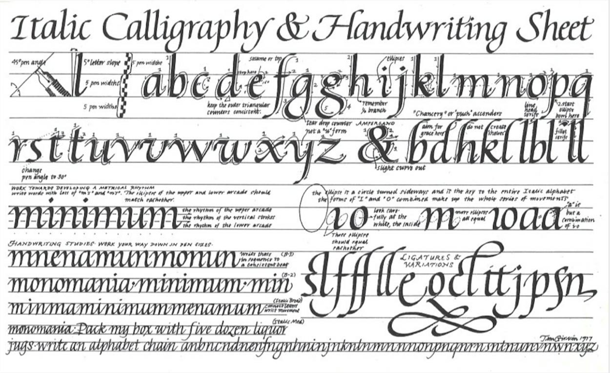 The Beautiful Word | Graphical Brand Voices and the Spirit of Calligraphy