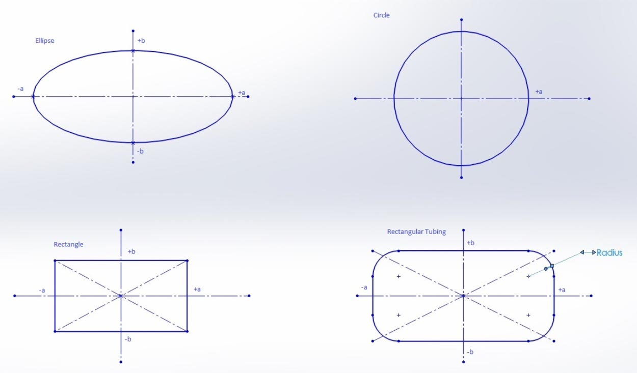 BRAND COMPONENTRY | LINKING BRAND DESIGN VOCABULARIES, PATTERNING[S], PREMISES AND PRINCIPLES