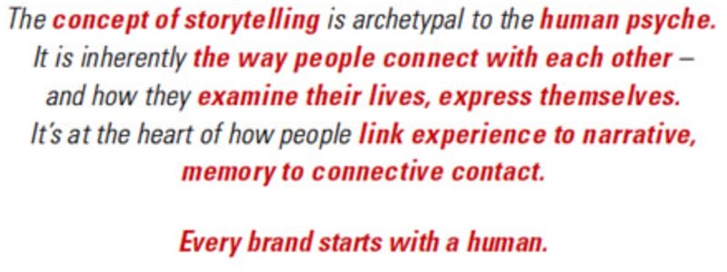 Writing Creative Brief Strategy for Brands