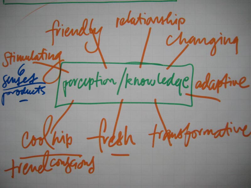 Brand Chains, Ropes, Knots and the Entwinement of Meaning